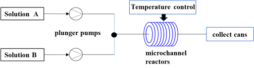 連續(xù)流實驗流程原理圖 連續(xù)流實驗流程原理圖