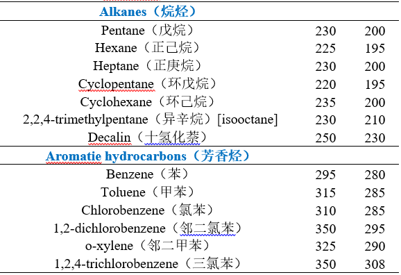 不同溶劑的截止波長3 不同溶劑的截止波長3