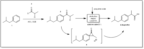 圖1 布洛芬光催化合成路線 圖1 布洛芬光催化合成路線