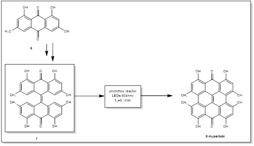圖2 金絲桃素光催化合成路線 圖2 金絲桃素光催化合成路線