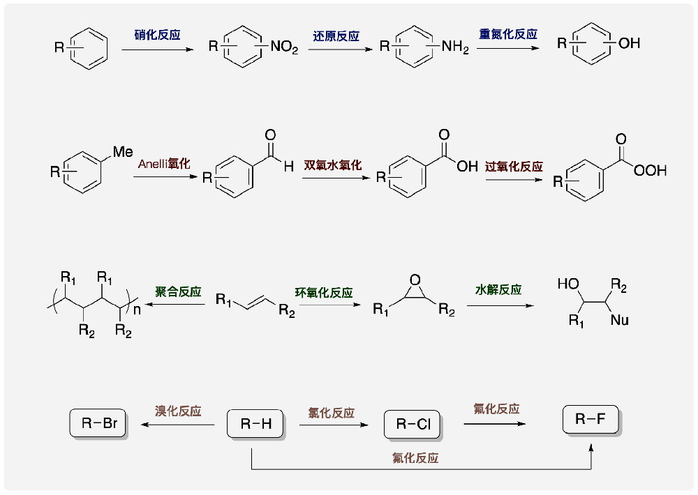 微通道反應(yīng)器能用于多少種化學(xué)反應(yīng)？有多少種類型