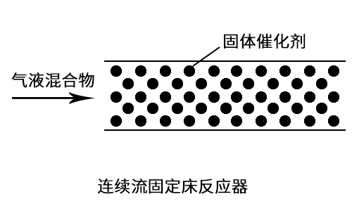 加氫反應(yīng)連續(xù)流固定床反應(yīng)器